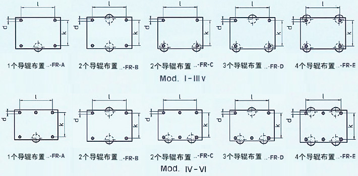德國Borkey FR導(dǎo)輥的數(shù)量和布置圖紙