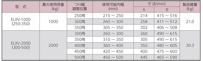 EUIV型混凝土制品吊具參數(shù)