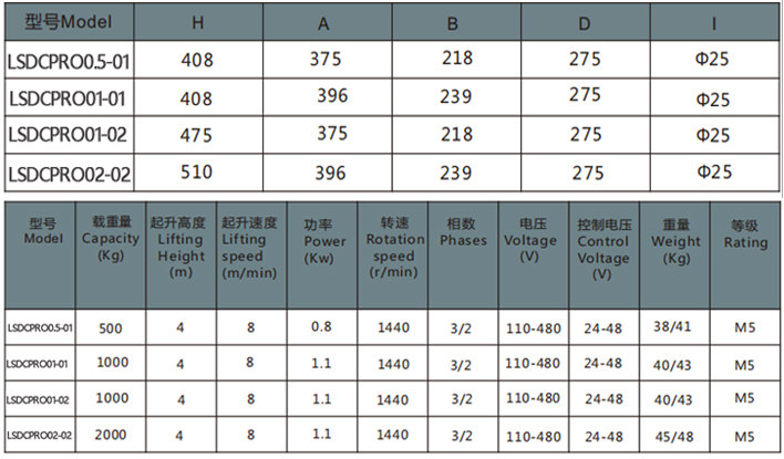 歐式環(huán)鏈電動(dòng)葫蘆固定式參數(shù)表